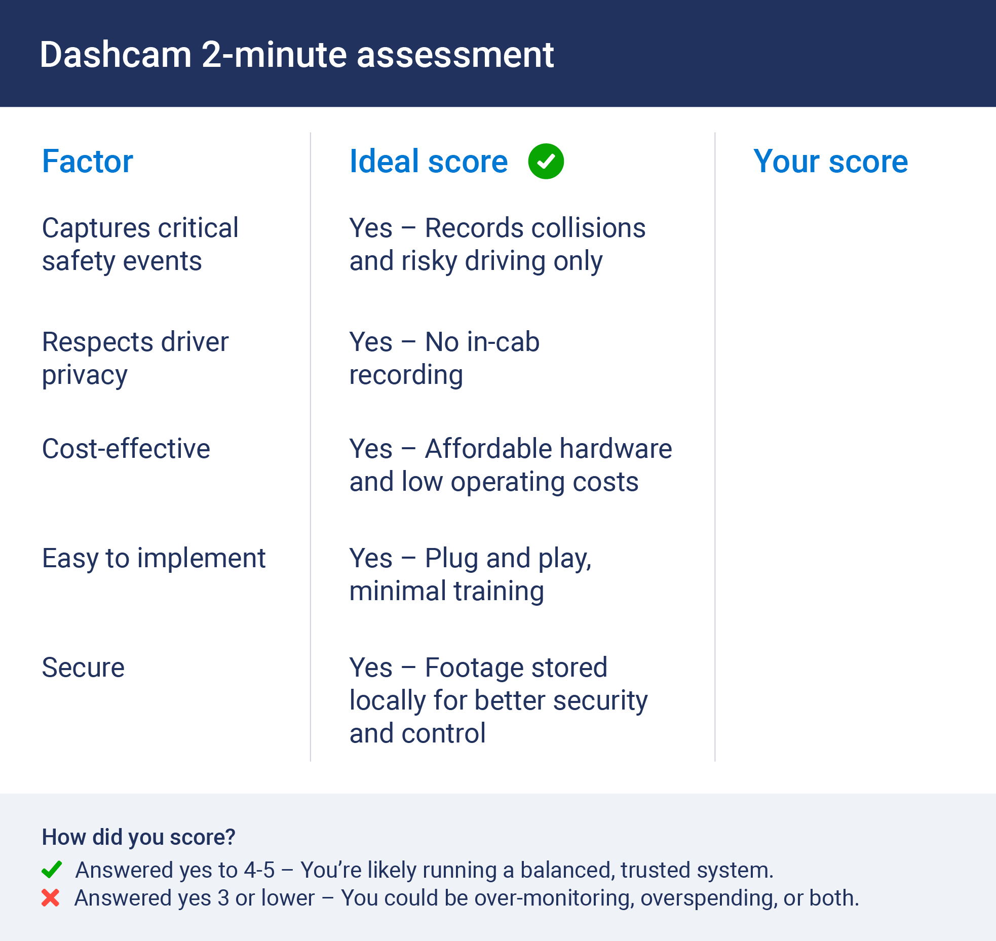 dash cam 2-minute assessment